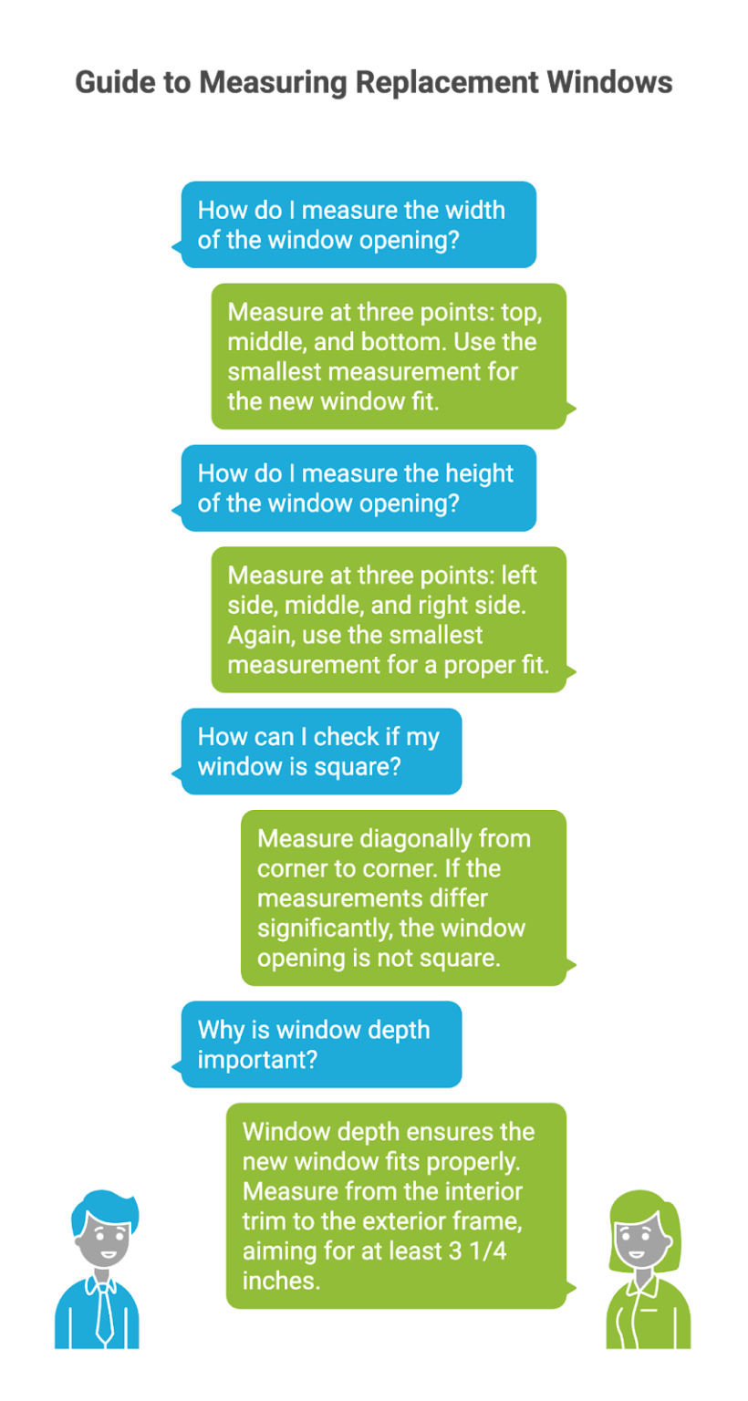 Remote Measure Windows How to Measure Windows for Replacement: A Complete Guide